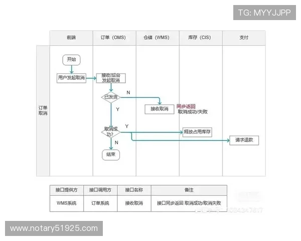 如何快速完成ag接口api开户流程，避免常见错误确保接口顺利对接成功