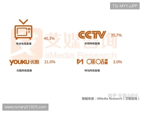 世界杯官方直播渠道最新信息全攻略助你轻松找到官方授权平台观看比赛 世界杯官方直播渠道最新信息全攻略助你轻松找到官方授权平台观看比赛