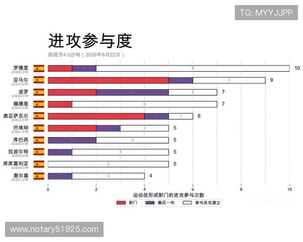 2026年世界杯西班牙与沙特出线概率评估：球队实力与晋级形势深度解析
